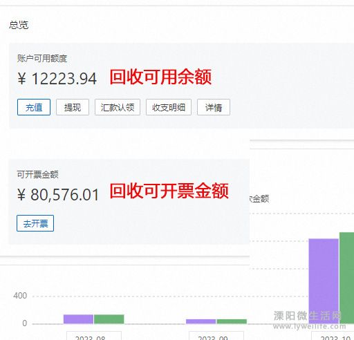 阿里云腾讯云未使用余额