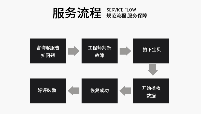 溧阳哪里有电脑移动硬盘数据恢复价格U盘内存sd卡照片文件修复硬盘